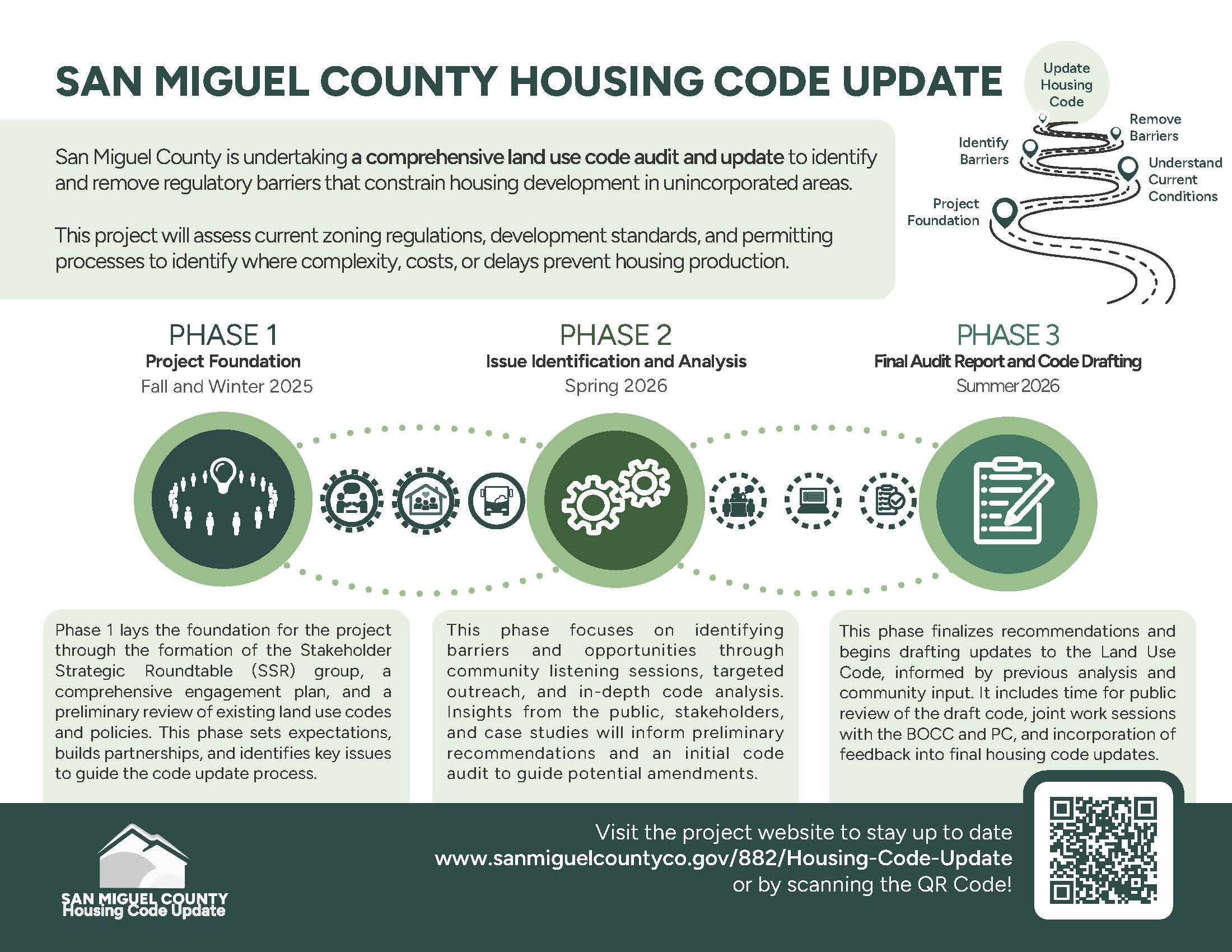 SMC Housing Code Update infographic